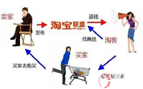 手机上怎么赚钱?怎么用手机赚钱? 第2张