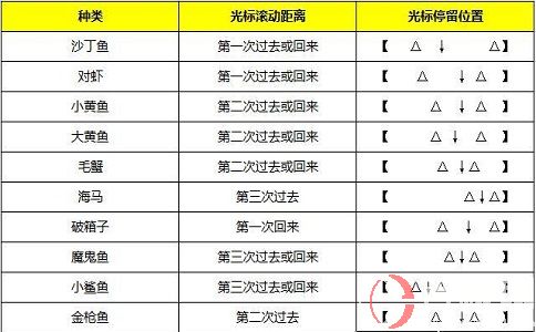 梦幻西游钓鱼赚钱吗?梦幻西游钓鱼赚钱详解! 第1张
