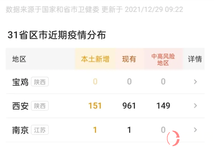 12月29日，西安封城第7天 第1张